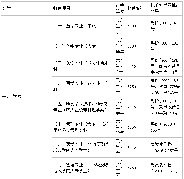 广州卫生职业技术学院怎么样学费多少?王牌专业有哪些?宿舍条件