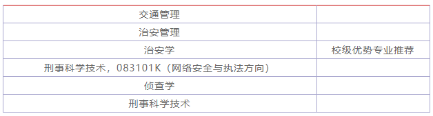 北京警察学院怎么样?是几本?有哪些厉害的专业?包分配吗?