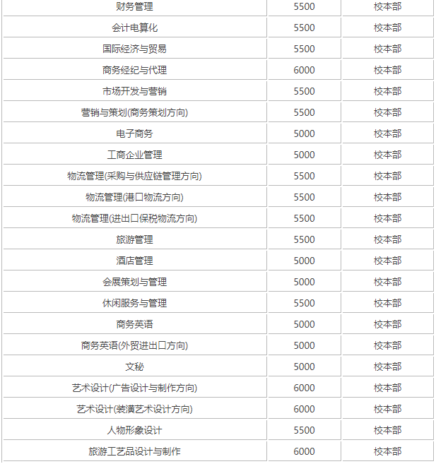 北海职业学院是公办的吗?具体位置在哪?学费多少贵不?宿舍环境