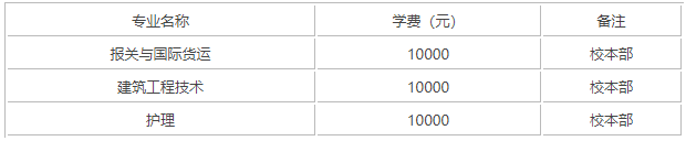 Ϻ˼ְҵѧԺʵΣڼǹѧѶ