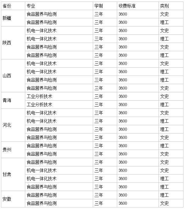 河南质量工程职业学院好吗?排名第几?学费多少贵吗宿舍环境怎样