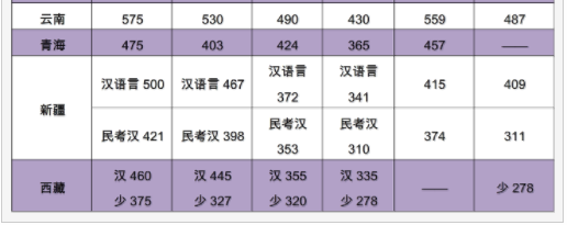 南京晓庄学院是几本是211吗?学院好不好是什么档次?一年学费多少