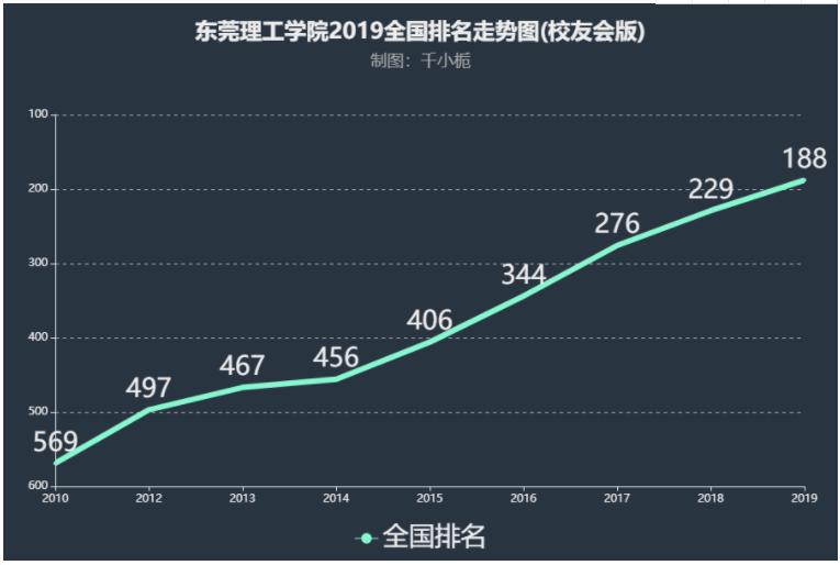 东莞理工学院是几本公办还是民办?师资排名揭秘?学校实力如何?