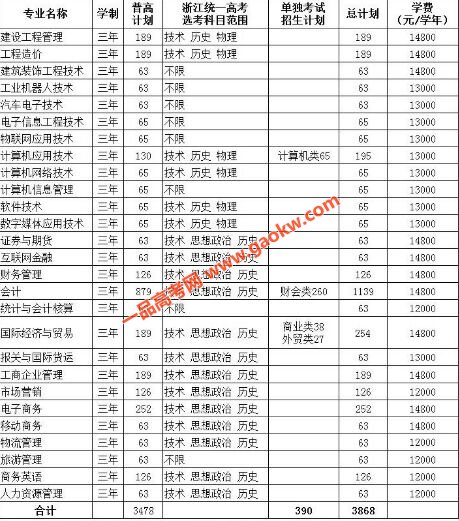 浙江长征职业技术学院怎么样地址在哪?学费一年多少?王牌专业介