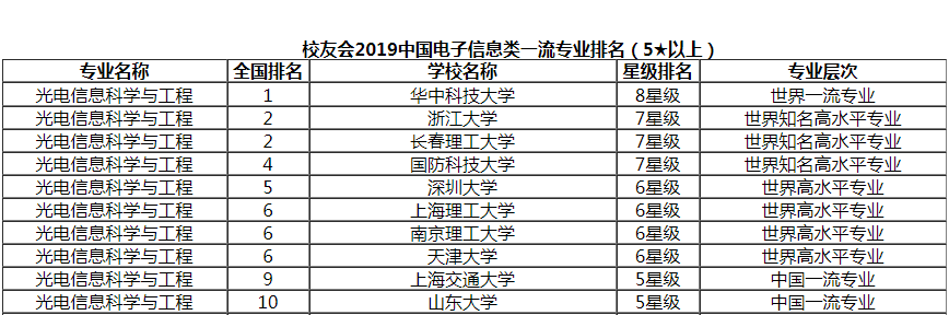 �����Ϣרҵ��ҵǰ����ô���������Ϣרҵ��ѧ�������