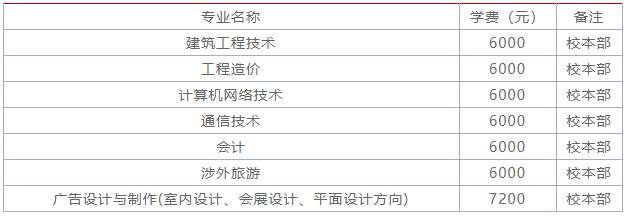 福建信息职业技术学院怎么样?排名第几?学费多少?宿舍环境如何