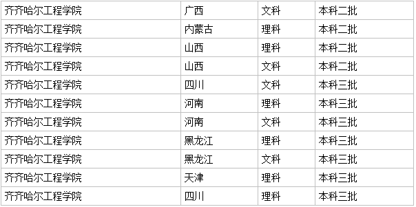 齐齐哈尔工程学院怎么样是几本?师资排名揭秘?王牌专业是什么?
