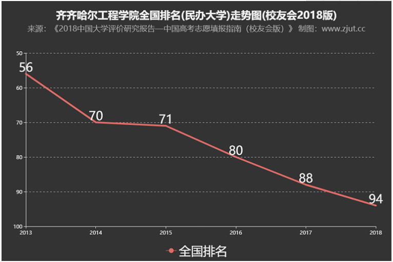 齐齐哈尔工程学院怎么样是几本?师资排名揭秘?王牌专业是什么?