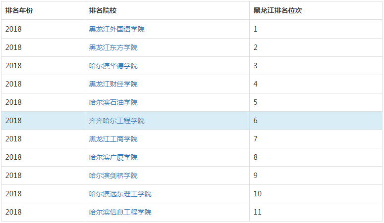 齐齐哈尔工程学院怎么样是几本?师资排名揭秘?王牌专业是什么?
