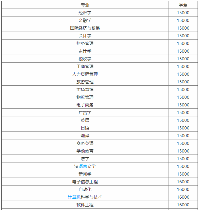 郑州升达经贸管理学院是公办的吗?师资力量?排名第几?学费多少