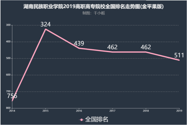 湖南民族职业学院怎么样好吗是几本?全省排名多少?有哪些特色专业