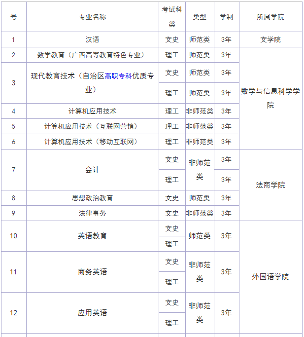 广西教育学院是本科还是专科?公办还是民办的?宿舍条件学费多少