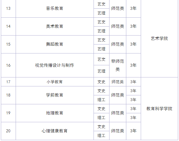 广西教育学院是本科还是专科?公办还是民办的?宿舍条件学费多少