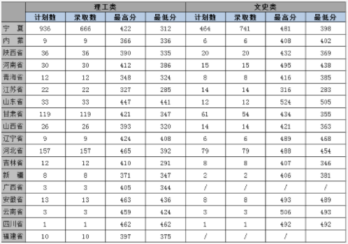 银川能源学院怎么样好不好是几本?学院受国家认可吗?就业率如何