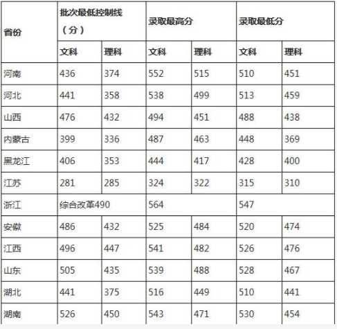许昌学院是几本院校公办还是民办?学院校园环境怎么样学费多少?