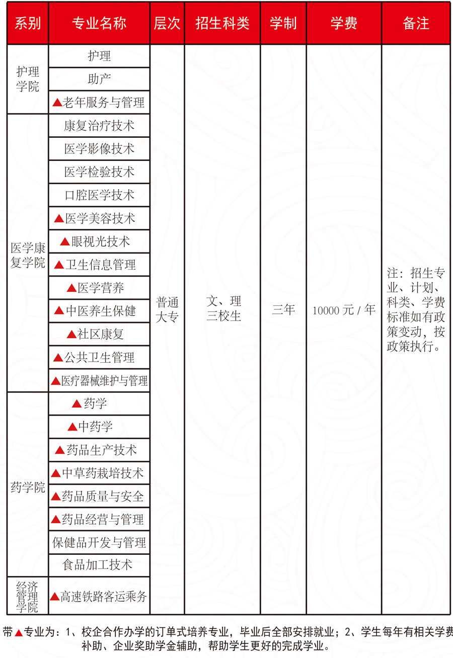 云南新兴职业学院是公办还是民办?怎么样?排名第几?学费多少?