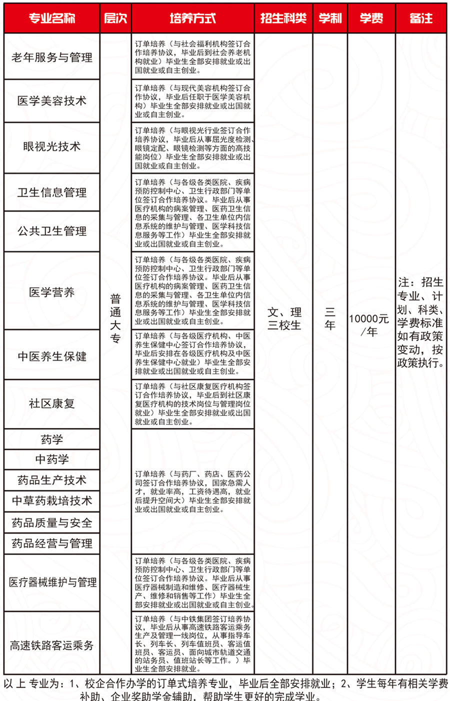 云南新兴职业学院是公办还是民办?怎么样?排名第几?学费多少?