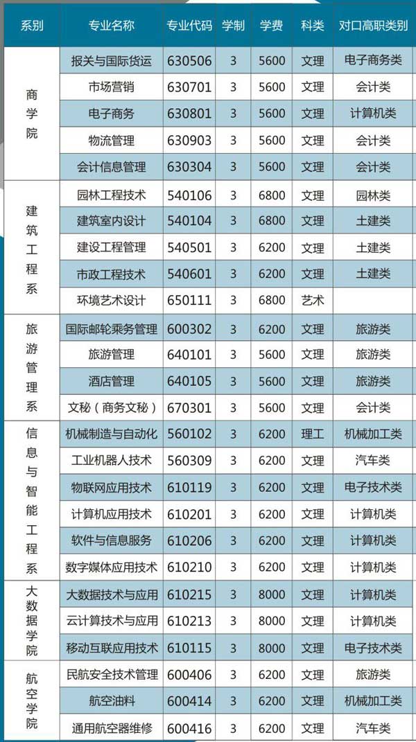 重庆城市职业学院怎么样好吗?具体位置在哪?学费多少?宿舍环境