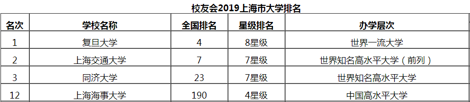 上海海事大学全国排名多少?上海海事大学最好专业有哪些