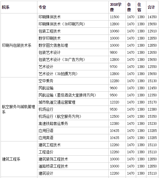 湖南都市职业学院学生评价如何?实力怎样?学费多少排名第几