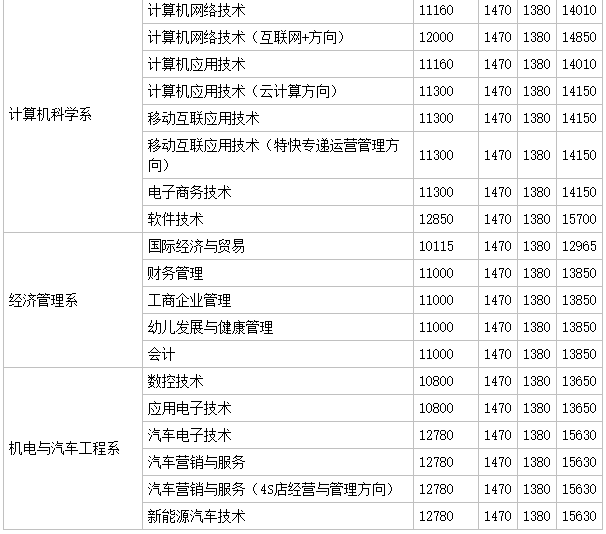 湖南都市职业学院学生评价如何?实力怎样?学费多少排名第几