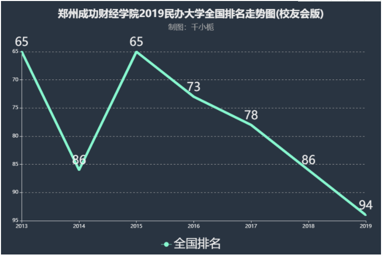 郑州成功财经学院好不好是几本排名多少?宿舍条件怎么样学费多少