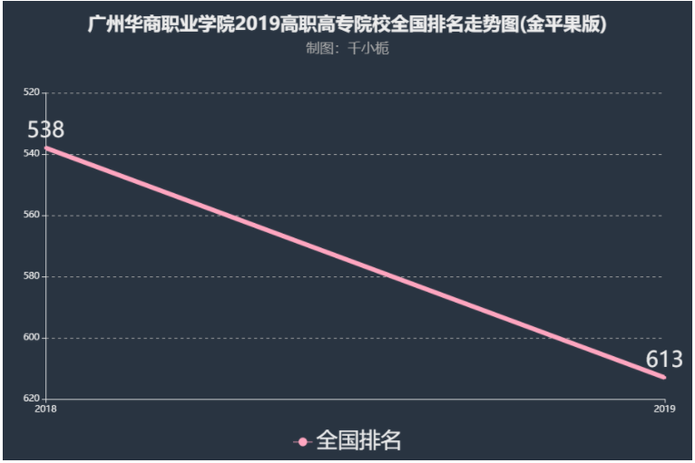 广州华商职业学院属于几本?师资排名揭秘?学院正规吗口碑评价如何
