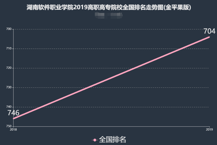 湖南软件职业学院升二本是真的吗?地址在哪排名第几?学费多少?