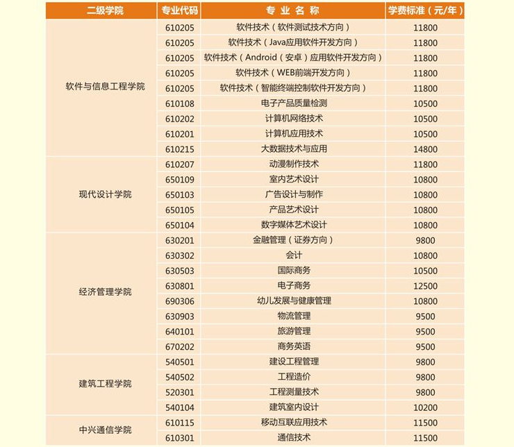 ��������ְҵѧԺ������������𣿵�ַ���������ڼ���ѧ�Ѷ��٣�