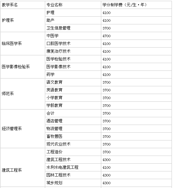 达州职业技术学院怎么样地址在哪?有哪些王牌专业?学费一年多少