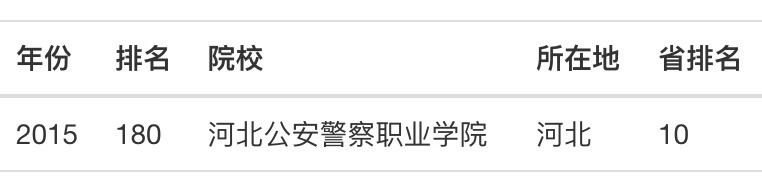 河北公安警察职业学院是公办还是民办的?怎么样?入警率高吗?