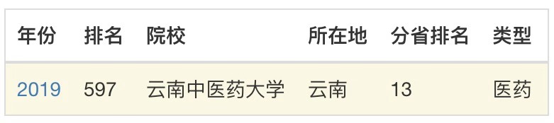 云南中医学院更名了吗?是几本?实力如何?宿舍环境好不好?