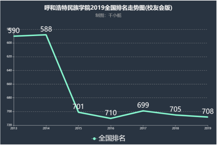 呼和浩特民族学院怎么样是几本?师资排名揭秘?改名大学了吗?