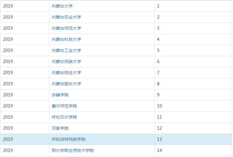 呼和浩特民族学院怎么样是几本?师资排名揭秘?改名大学了吗?
