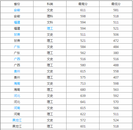 中国刑事警察学院是几本?学院好考吗2019分数线是多少?就业率高吗