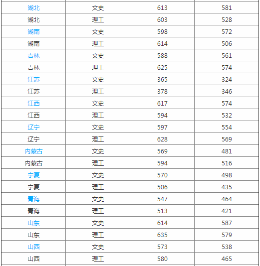 中国刑事警察学院是几本?学院好考吗2019分数线是多少?就业率高吗