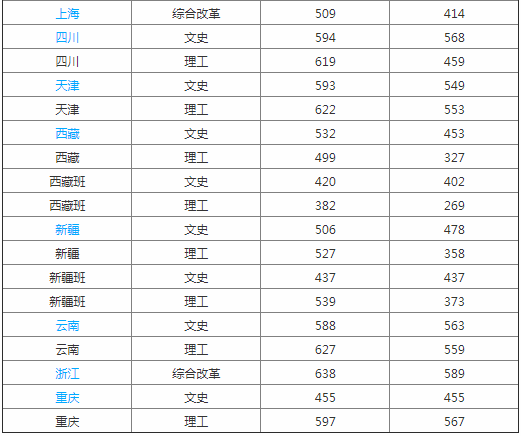 中国刑事警察学院是几本?学院好考吗2019分数线是多少?就业率高吗