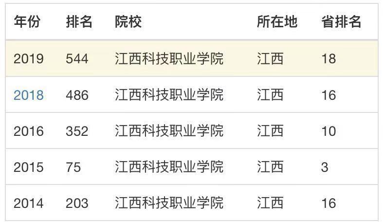 江西科技职业学院怎么样?在哪?优势专业有哪些?学费多少贵吗?