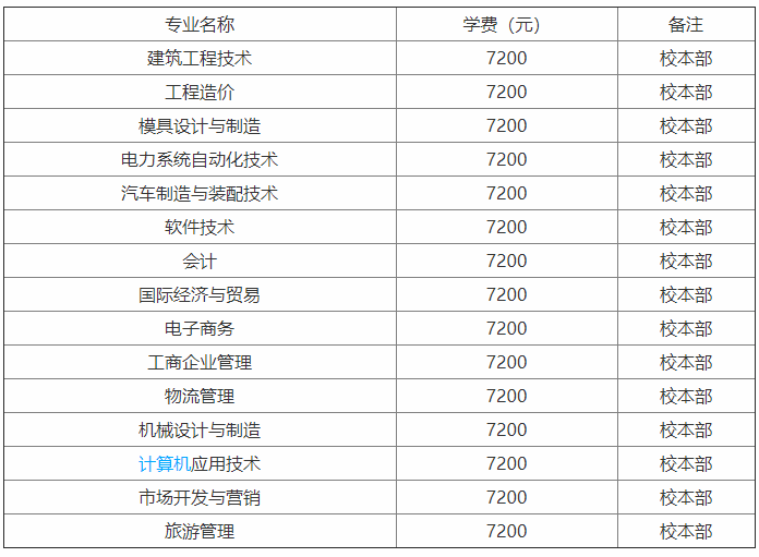 江西科技职业学院怎么样?在哪?优势专业有哪些?学费多少贵吗?