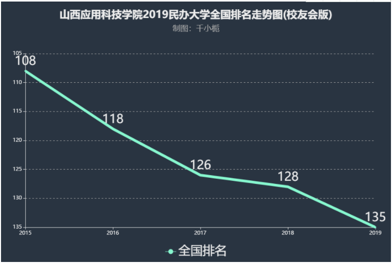 山西应用科技学院怎么样是几本?学院口碑评价如何?宿舍条件好不好