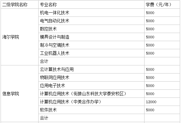 青岛港湾职业技术学院是几本公办还是民办?最好专业什么?学费多少