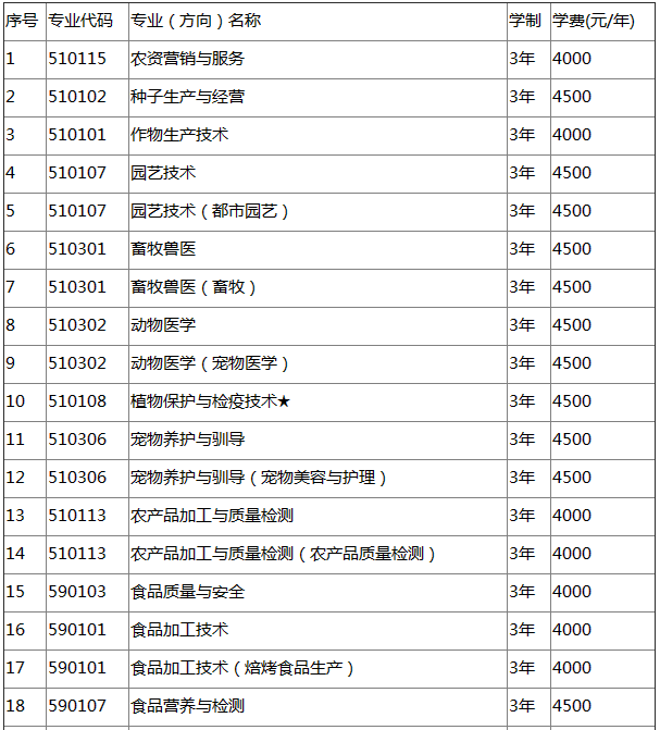 辽宁农业职业技术学院怎么样地址在哪?学费多少有哪些优势专业?