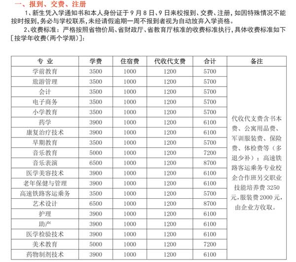 滁州城市职业学院是本科吗怎么样?在哪?学费多少?宿舍环境好不