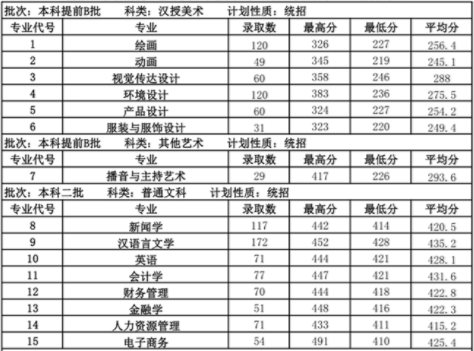 内蒙古大学创业学院怎么样是几本院校?宿舍环境如何一年学费多少