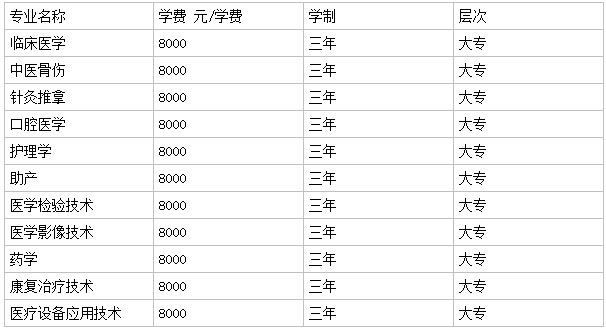 昆明卫生职业学院是本科吗公办还是民办?学院好吗学历国家认可吗