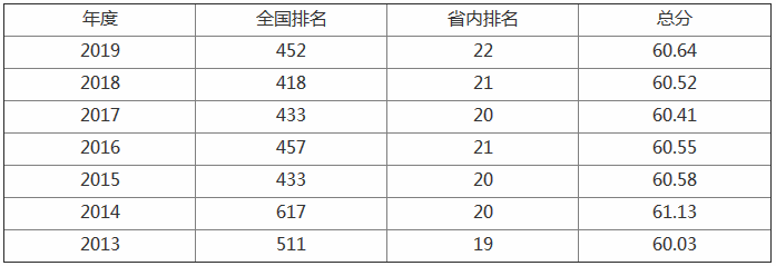 上海电机学院怎么样是几本排名全国第几?学费一年多少地址在哪?