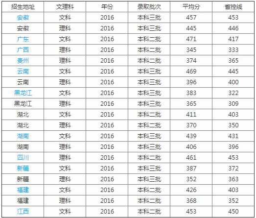 武汉体育学院体育科技学院是几本民办吗?宿舍条件如何学费多少?