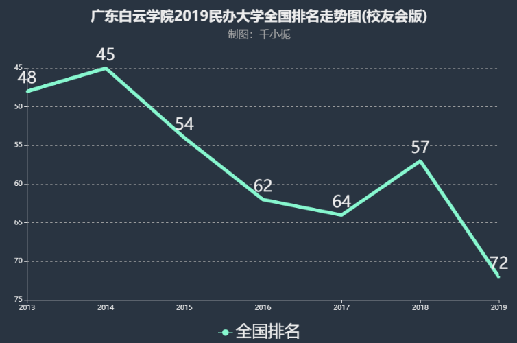 广东白云学院怎么样是大学吗是几本?排名全国第几?学费一年多少