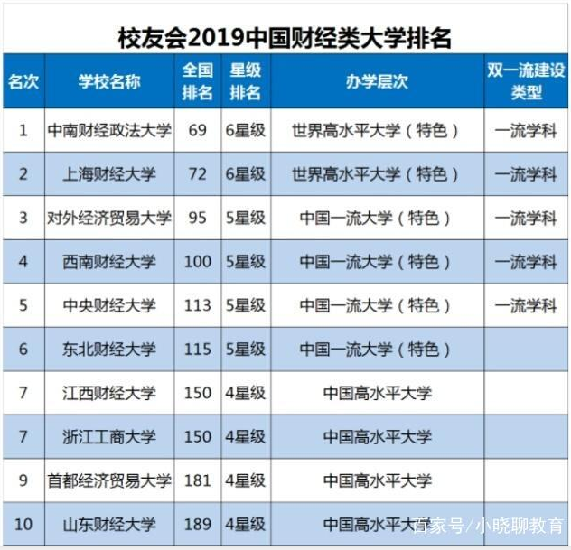 ��Щ��ѧ��ʤ����һó���ƴ���ָ�ϲƻ�����ƣ�����һó�Աȷ���