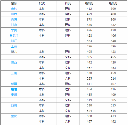 ����ҽҩѧԺҩ��ѧԺ�Ǽ����ڱ��ò��ã������ڼ���һ��ѧ�Ѷ���